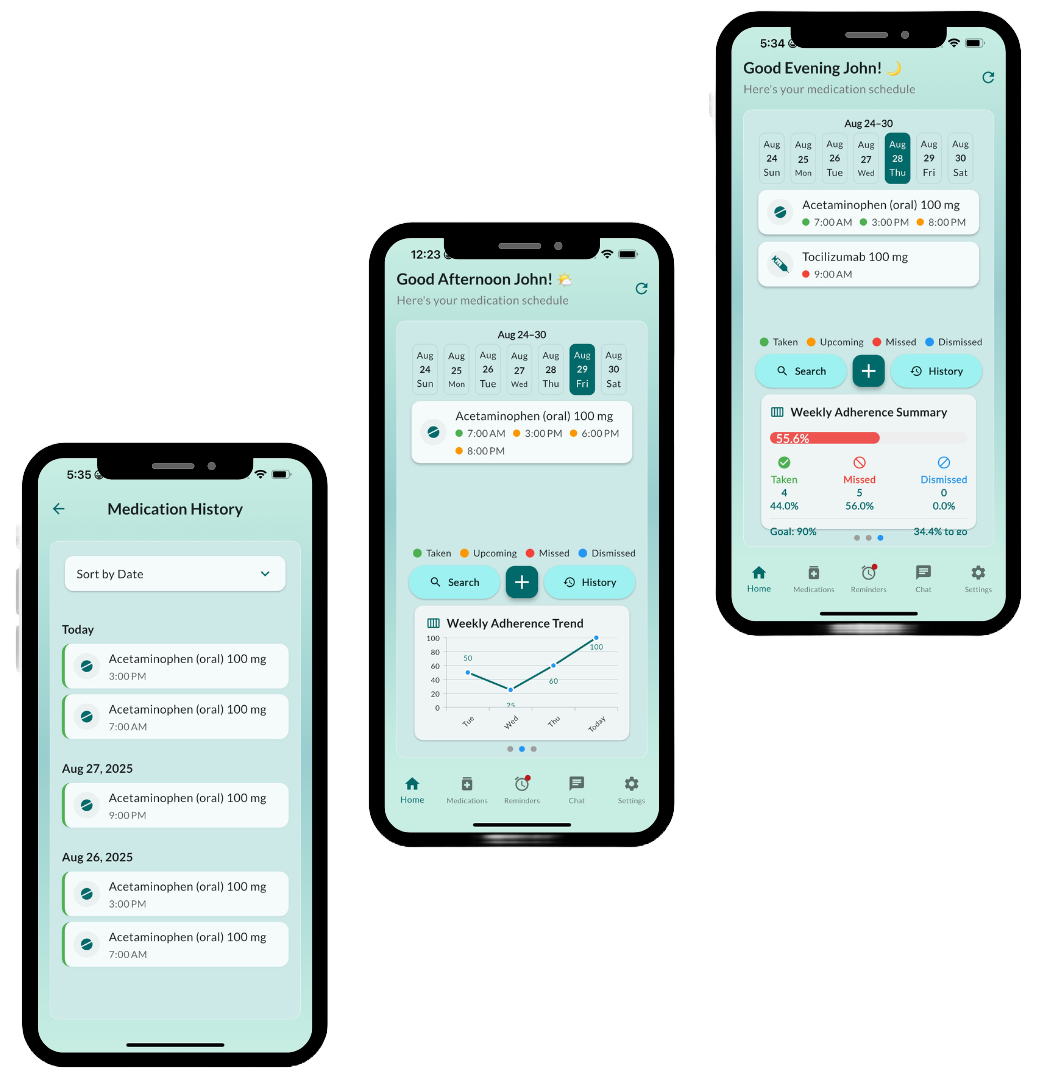 Medication adherence analytics dashboard showing charts and progress tracking
